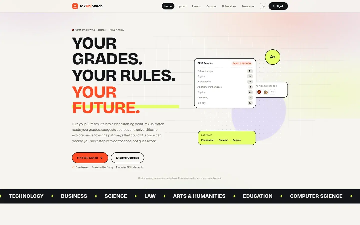 MYUniMatch landing page with its SPM results illustration and Find My Match call to action